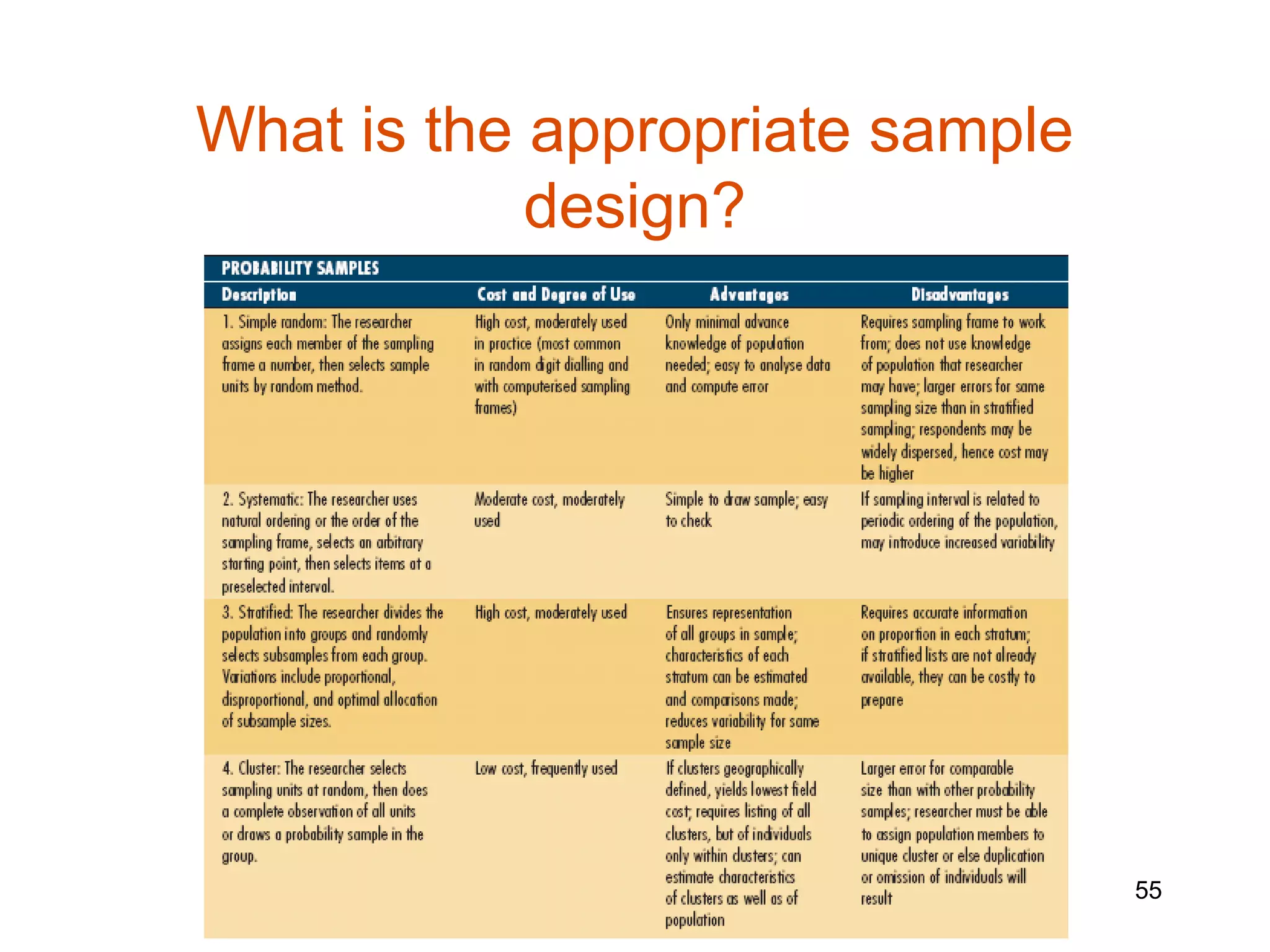 What is the appropriate sample
            design?




                                 55
 