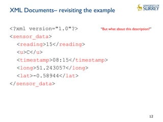 XML Documents– revisiting the example
<?xml version="1.0"?>
<measurement>
<value>15</value>
<unit>C</unit>
<time>08:15</time>
<longitude>51.243057</longitude>
<latitude>-0.58944</latitude>
</measurement>
12
<?xml version="1.0"?> “But what about this description?”
<sensor_data>
<reading>15</reading>
<u>C</u>
<timestamp>08:15</timestamp>
<long>51.243057</long>
<lat>-0.58944</lat>
</sensor_data>
 