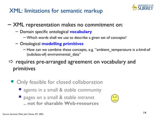 XML: limitations for semantic markup
− XML representation makes no commitment on:
− Domain specific ontological vocabulary
− Which words shall we use to describe a given set of concepts?
− Ontological modelling primitives
− How can we combine these concepts, e.g. “ambient_temperature is a-kind-of
(subclass-of) environmental_data”
 requires pre-arranged agreement on vocabulary and
primitives
 Only feasible for closed collaboration
 agents in a small & stable community
 pages on a small & stable intranet
.. not for sharable Web-resources
Source: Semantic Web, John Davies, BT, 2003.
14
 