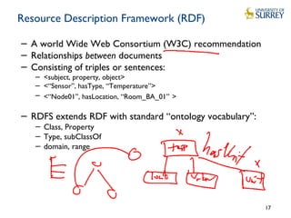 Resource Description Framework (RDF)
− A world Wide Web Consortium (W3C) recommendation
− Relationships between documents
− Consisting of triples or sentences:
− <subject, property, object>
− <“Sensor”, hasType, “Temperature”>
− <“Node01”, hasLocation, “Room_BA_01” >
− RDFS extends RDF with standard “ontology vocabulary”:
− Class, Property
− Type, subClassOf
− domain, range
17
 