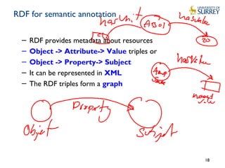 RDF for semantic annotation
− RDF provides metadata about resources
− Object -> Attribute-> Value triples or
− Object -> Property-> Subject
− It can be represented in XML
− The RDF triples form a graph
18
 