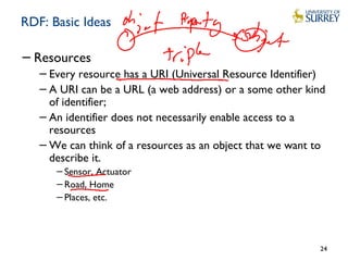 RDF: Basic Ideas
−Resources
−Every resource has a URI (Universal Resource Identifier)
−A URI can be a URL (a web address) or a some other kind
of identifier;
−An identifier does not necessarily enable access to a
resources
−We can think of a resources as an object that we want to
describe it.
−Sensor, Actuator
−Road, Home
−Places, etc.
24
 