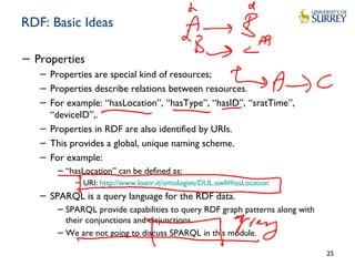 RDF: Basic Ideas
− Properties
− Properties are special kind of resources;
− Properties describe relations between resources.
− For example: “hasLocation”, “hasType”, “hasID”, “sratTime”,
“deviceID”,.
− Properties in RDF are also identified by URIs.
− This provides a global, unique naming scheme.
− For example:
− “hasLocation” can be defined as:
− URI: http://www.loanr.it/ontologies/DUL.owl#hasLocation
− SPARQL is a query language for the RDF data.
− SPARQL provide capabilities to query RDF graph patterns along with
their conjunctions and disjunctions.
− We are not going to discuss SPARQL in this module.
25
 