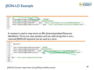 JSON-LD Example
38
A context is used to map terms to IRIs (Internationalized Resource
Identifiers). Terms are case sensitive and any valid string that is not a
reserved JSON-LD keyword can be used as a term.
JSON-LD Context: https://www.w3.org/TR/json-ld/#the-context
 