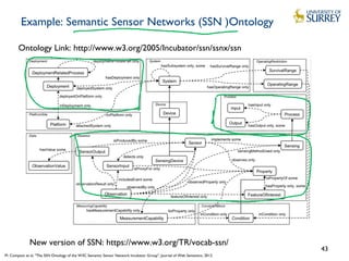 43
Example: Semantic Sensor Networks (SSN )Ontology
Ontology Link: http://www.w3.org/2005/Incubator/ssn/ssnx/ssn
M. Compton et al, "The SSN Ontology of the W3C Semantic Sensor Network Incubator Group", Journal of Web Semantics, 2012.
New version of SSN: https://www.w3.org/TR/vocab-ssn/
 