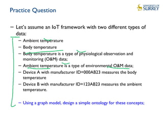 Practice Question
− Let’s assume an IoT framework with two different types of
data:
− Ambient temperature
− Body temperature
− Body temperature is a type of physiological observation and
monitoring (O&M) data;
− Ambient temperature is a type of environmental O&M data;
− Device A with manufacturer ID=000AB23 measures the body
temperature
− Device B with manufacturer ID=123AB23 measures the ambient
temperature.
− Using a graph model, design a simple ontology for these concepts;
 