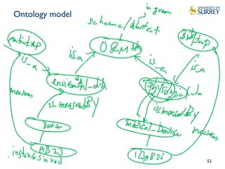 Ontology model
52
 