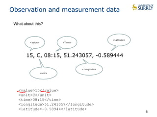 Observation and measurement data
15, C, 08:15, 51.243057, -0.589444
6
<value>
<unit>
<Time>
<Longitude>
<Latitude>
What about this?
<value>15</value>
<unit>C</unit>
<time>08:15</time>
<longitude>51.243057</longitude>
<latitude>-0.58944</latitude>
 