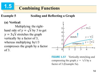 Combining Functions Graph lecture 7 slides-1.ppt