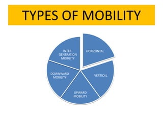 Lecture 7 Social Inequality, Social Stratification | PPTX