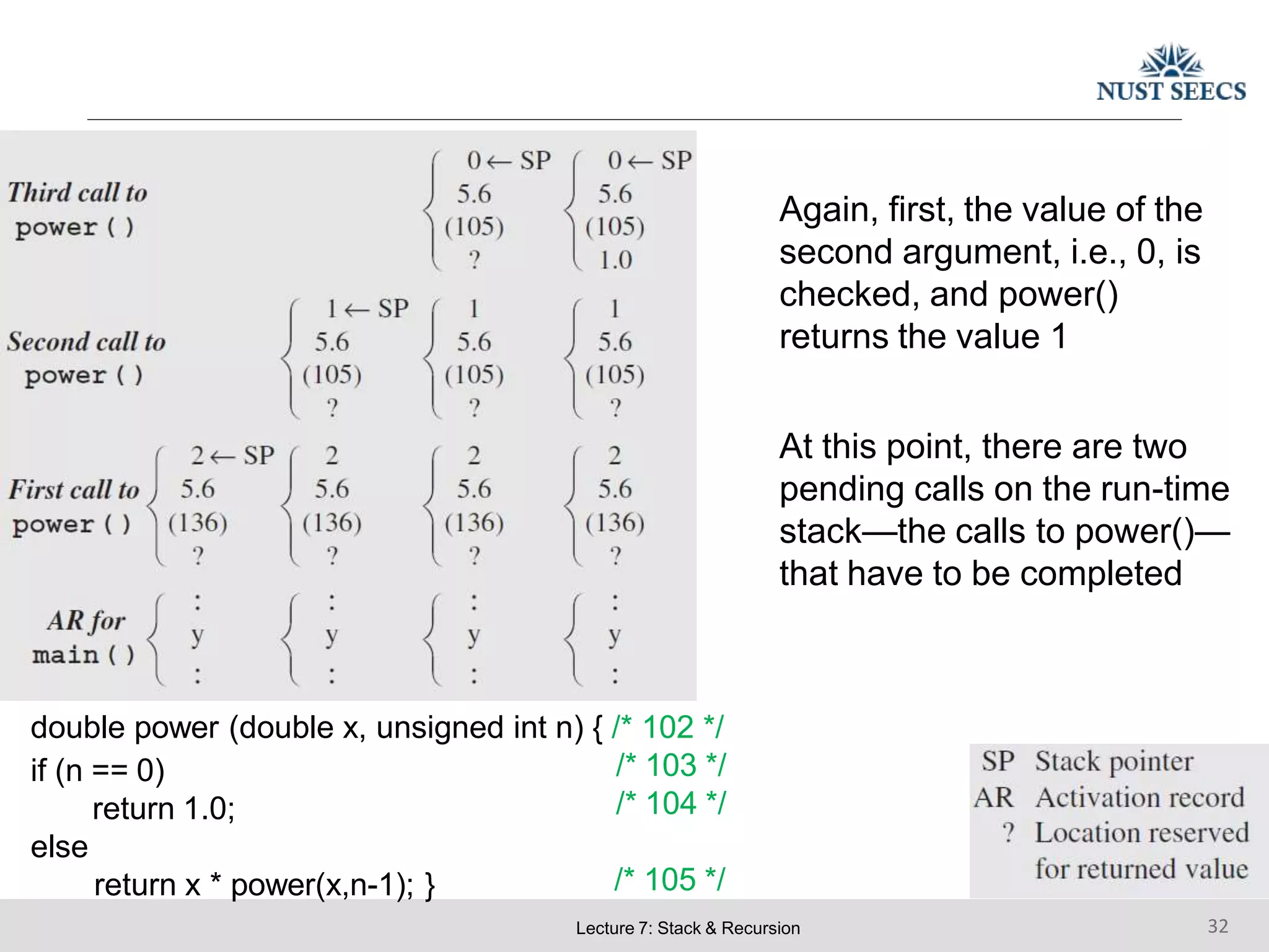 Again, first, the value of the
second argument, i.e., 0, is
checked, and power()
returns the value 1
At this point, there are two
pending calls on the run-time
stack—the calls to power()—
that have to be completed
double power (double x, unsigned int n) { /* 102 */
/* 103 */
/* 104 */
/* 105 */
Lecture 7: Stack & Recursion 32
if (n == 0)
return 1.0;
else
return x * power(x,n-1); }
 