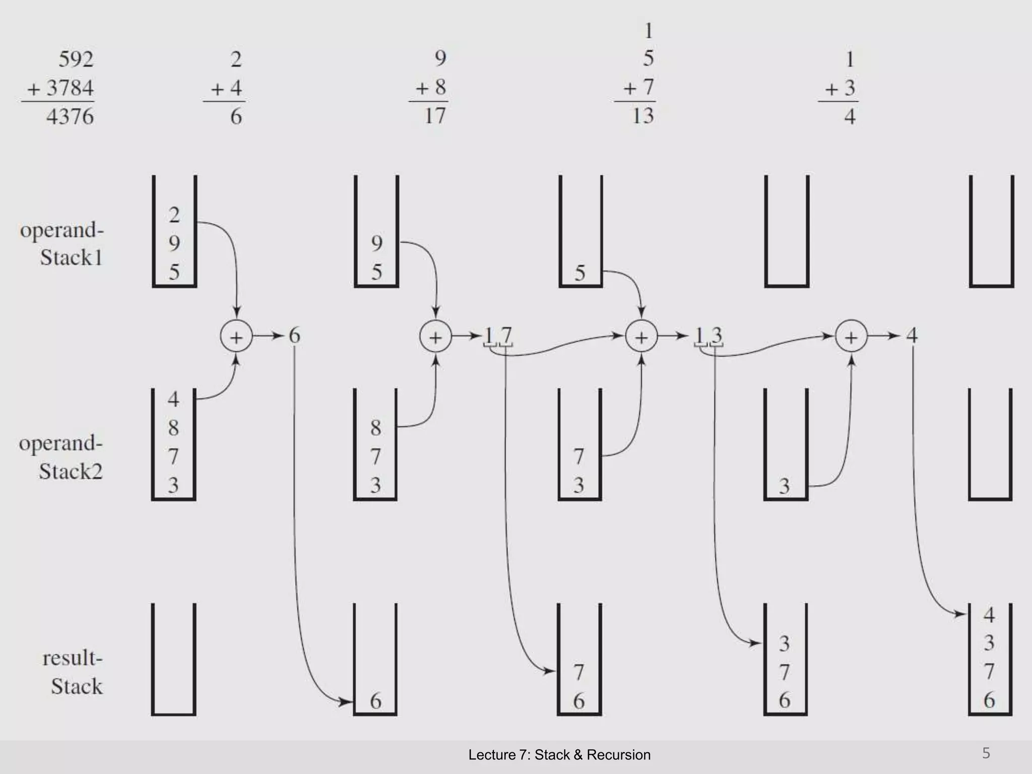 Lecture 7: Stack & Recursion 5
 