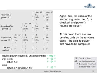 Again, first, the value of the
second argument, i.e., 0, is
checked, and power()
returns the value 1
At this point, there are two
pending calls on the run-time
stack—the calls to power()—
that have to be completed
double power (double x, unsigned int n) { /* 102 */
/* 103 */
/* 104 */
/* 105 */
Lecture 7: Stack & Recursion 32
if (n == 0)
return 1.0;
else
return x * power(x,n-1); }
 
