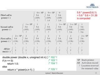 5.6 * power(5.6,1)
= 5.6 * 5.6 = 31.36
is computed
double power (double x, unsigned int n) { /* 102 */
/* 103 */
/* 104 */
/* 105 */
Lecture 7: Stack & Recursion 35
if (n == 0)
return 1.0;
else
return x * power(x,n-1); }
 