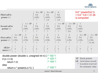 5.6 * power(5.6,1)
= 5.6 * 5.6 = 31.36
is computed
double power (double x, unsigned int n) { /* 102 */
if (n == 0)
return 1.0;
else
return x * power(x,n-1); }
/* 103 */
/* 104 */
/* 105 */
Lecture 7: Stack & Recursion 36
 
