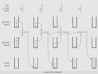 Lecture 7: Stack & Recursion 5
 