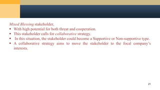 Mixed Blessing stakeholder,
 With high potential for both threat and cooperation.
 This stakeholder calls for collaborative strategy.
 In this situation, the stakeholder could become a Supportive or Non-supportive type.
 A collaborative strategy aims to move the stakeholder to the focal company’s
interests.
21
 