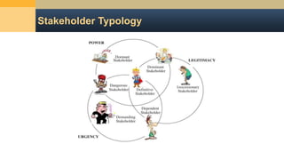 Stakeholder Typology
 