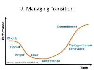 d. Managing Transition
 
