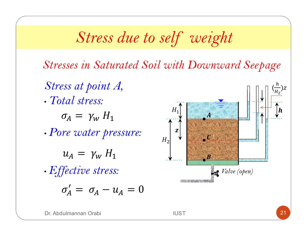 Lecture 7 stress distribution in soil