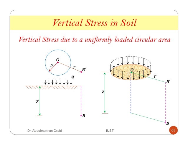 Lecture 7 stress distribution in soil