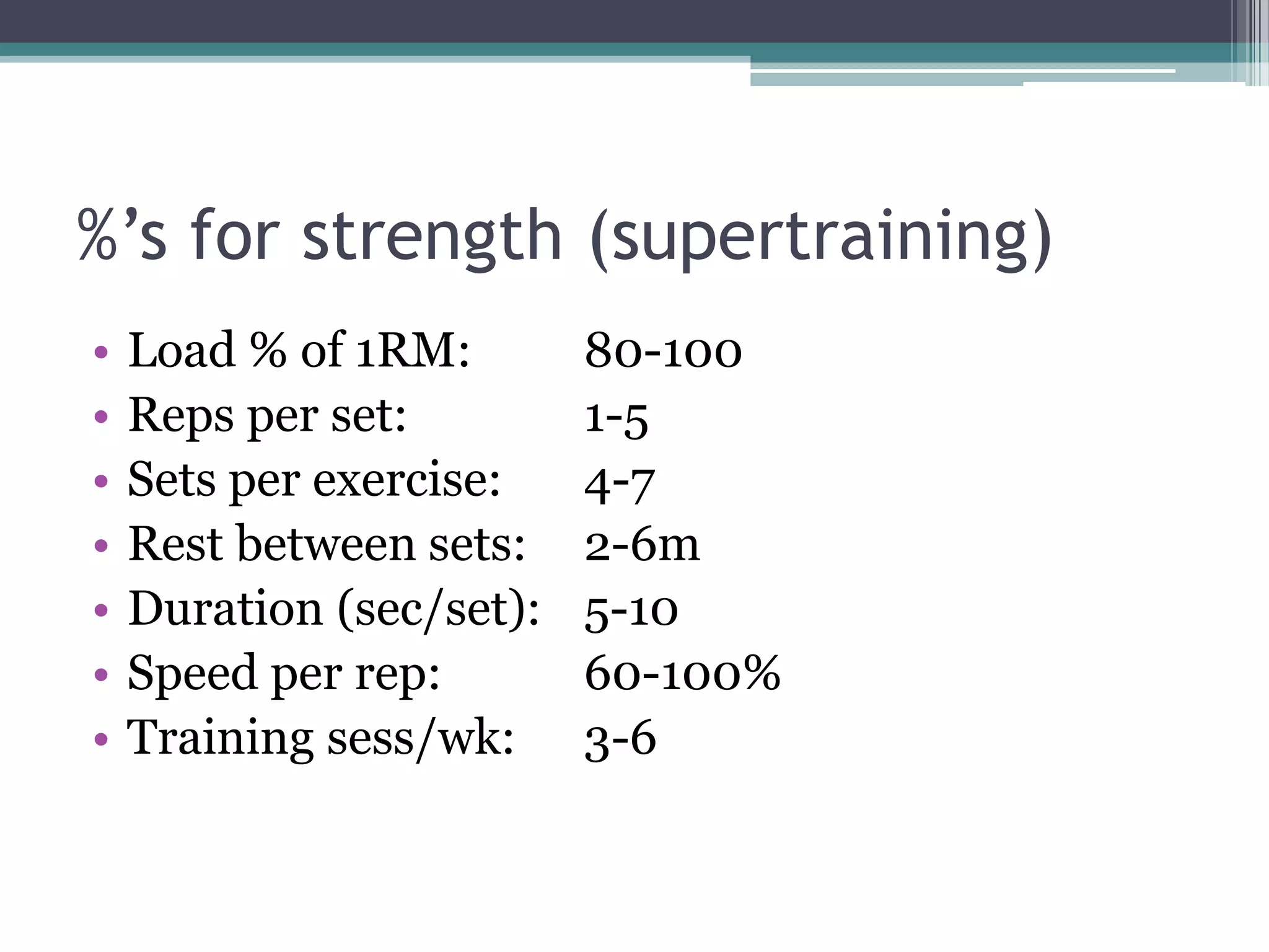 %’s for strength (supertraining)
• Load % of 1RM: 80-100
• Reps per set: 1-5
• Sets per exercise: 4-7
• Rest between sets: 2-6m
• Duration (sec/set): 5-10
• Speed per rep: 60-100%
• Training sess/wk: 3-6
 