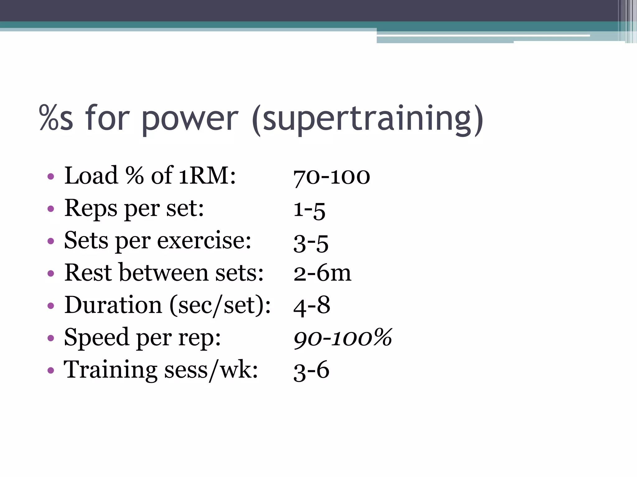 %s for power (supertraining)
• Load % of 1RM: 70-100
• Reps per set: 1-5
• Sets per exercise: 3-5
• Rest between sets: 2-6m
• Duration (sec/set): 4-8
• Speed per rep: 90-100%
• Training sess/wk: 3-6
 