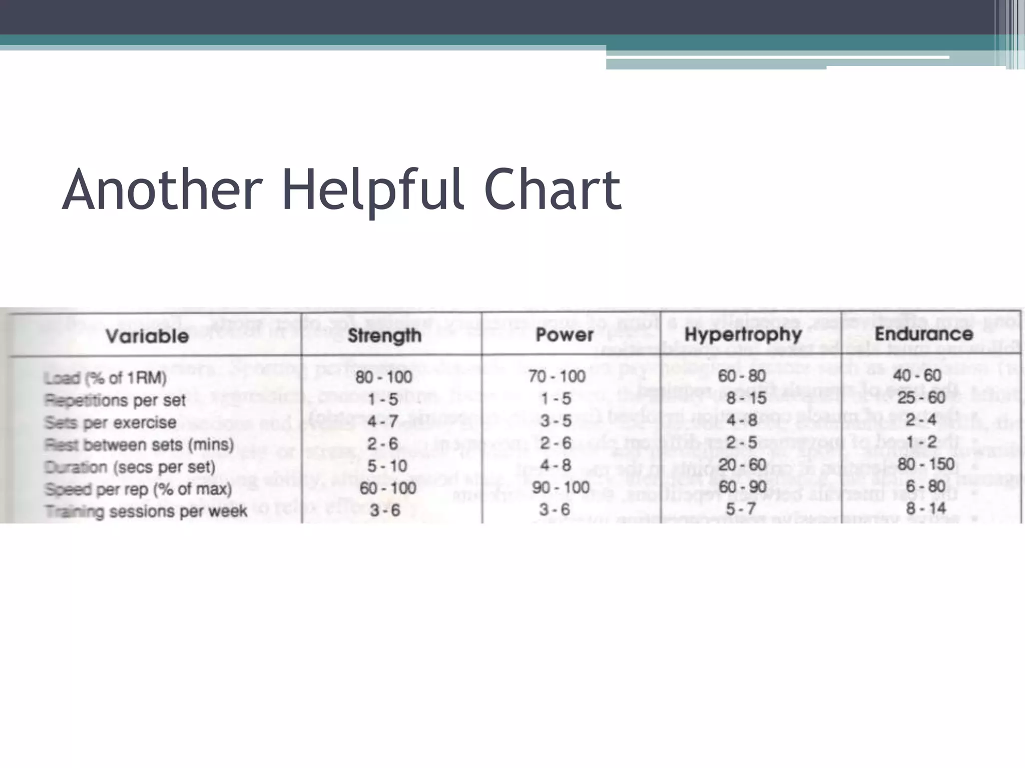 Another Helpful Chart
 