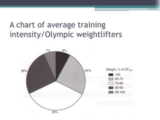 Strength and Conditioning: Training Intensity | PPTX