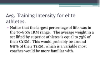 Strength and Conditioning: Training Intensity | PPTX