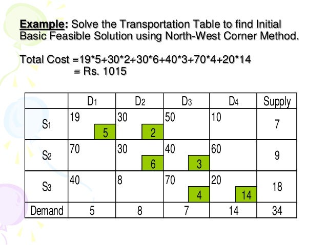 feasible solution for the transportation problem The modi and vam methods of solving transportation problems tutorial in addition to the northwest corner and intuitive lowest-cost methods of setting an initial solution to transportation problems return to step 2 and repeat the steps until an initial feasible solution has been. feasible solution for the transportation problem The modi and vam methods of solving transportation problems tutorial in addition to the northwest corner and intuitive lowest-cost methods of setting an initial solution to transportation problems return to step 2 and repeat the steps until an initial feasible solution has been.