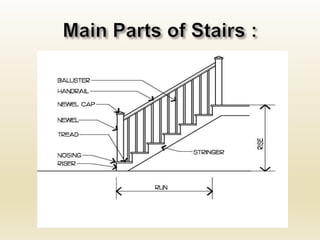 Staircase Notes Lecture7 types of staircase | PPTX