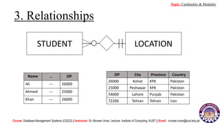 STUDENT LOCATION
Name … ZIP
Ali --- 26000
Ahmed --- 25000
Khan --- 26000
ZIP City Province Country
26000 Kohat KPK Pakistan
25000 Peshawar KPK Pakistan
54000 Lahore Punjab Pakistan
72206 Tehran Tehran Iran
Course: Database Management Systems (CS222) || Instructor: Dr. Muneer Umar, Lecturer. Institute of Computing, KUST || Email: muneer.umar@kust.edu.pk
Topic: Cardinality & Modality
3. Relationships
 