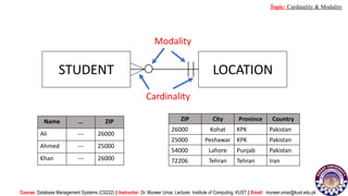STUDENT LOCATION
Name … ZIP
Ali --- 26000
Ahmed --- 25000
Khan --- 26000
ZIP City Province Country
26000 Kohat KPK Pakistan
25000 Peshawar KPK Pakistan
54000 Lahore Punjab Pakistan
72206 Tehran Tehran Iran
Modality
Cardinality
Course: Database Management Systems (CS222) || Instructor: Dr. Muneer Umar, Lecturer. Institute of Computing, KUST || Email: muneer.umar@kust.edu.pk
Topic: Cardinality & Modality
 