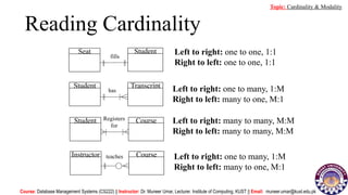 Student
Seat
fills
Course
Instructor teaches
Course
Student Registers
for
Left to right: one to one, 1:1
Right to left: one to one, 1:1
Left to right: one to many, 1:M
Right to left: many to one, M:1
Left to right: many to many, M:M
Right to left: many to many, M:M
Left to right: one to many, 1:M
Right to left: many to one, M:1
Reading Cardinality
Transcript
Student
has
Course: Database Management Systems (CS222) || Instructor: Dr. Muneer Umar, Lecturer. Institute of Computing, KUST || Email: muneer.umar@kust.edu.pk
Topic: Cardinality & Modality
 