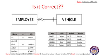 EMPLOYEE VEHICLE
Name … VID
Ali --- IDE403
Ahmed ---
Khan --- EGA911
Akbar CSS900
Burhan ACX907
VID Type Model Maker
IDE403 Sedan 2017 Toyota
ACX907 Hatchback 2013 Suzuki
EGA911 SUV 2009 Toyota
CSS900 Sedan 2011 Toyota
Is it Correct??
Course: Database Management Systems (CS222) || Instructor: Dr. Muneer Umar, Lecturer. Institute of Computing, KUST || Email: muneer.umar@kust.edu.pk
Topic: Cardinality & Modality
 