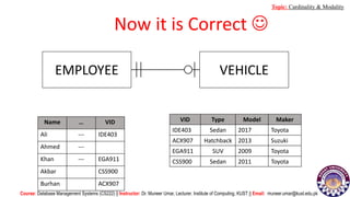 EMPLOYEE VEHICLE
Name … VID
Ali --- IDE403
Ahmed ---
Khan --- EGA911
Akbar CSS900
Burhan ACX907
VID Type Model Maker
IDE403 Sedan 2017 Toyota
ACX907 Hatchback 2013 Suzuki
EGA911 SUV 2009 Toyota
CSS900 Sedan 2011 Toyota
Now it is Correct 
Course: Database Management Systems (CS222) || Instructor: Dr. Muneer Umar, Lecturer. Institute of Computing, KUST || Email: muneer.umar@kust.edu.pk
Topic: Cardinality & Modality
 