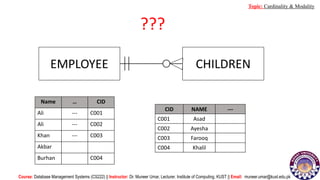 EMPLOYEE CHILDREN
Name … CID
Ali --- C001
Ali --- C002
Khan --- C003
Akbar
Burhan C004
CID NAME ---
C001 Asad
C002 Ayesha
C003 Farooq
C004 Khalil
???
Course: Database Management Systems (CS222) || Instructor: Dr. Muneer Umar, Lecturer. Institute of Computing, KUST || Email: muneer.umar@kust.edu.pk
Topic: Cardinality & Modality
 