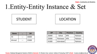 STUDENT LOCATION
Name … ZIP
Ali --- 26000
Ahmed --- 25000
ZIP City Province Country
26000 Kohat KPK Pakistan
25000 Peshawar KPK Pakistan
41000 Islamabad Pakistan
Course: Database Management Systems (CS222) || Instructor: Dr. Muneer Umar, Lecturer. Institute of Computing, KUST || Email: muneer.umar@kust.edu.pk
Topic: Cardinality & Modality
1.Entity-Entity Instance & Set
 