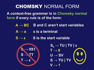 Comprehensive Overview of Chomsky Normal Form and Turing Machines in ...