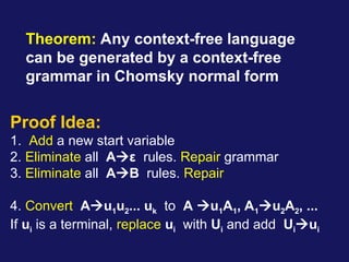 Comprehensive Overview of Chomsky Normal Form and Turing Machines in ...