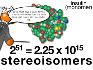 insulin
                                          (monomer)
  so we must have a single form of
 insulin so it always does the same
 thing...but insulin ain’t particularly
                 big...




 251 = 2.25 x 1015
stereoisomers
 