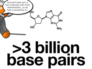 and each base pair is
two molecules with three
  stereocentres...so we
  have a possibility of...
                         OH               N
                                               O
                                  O   N
                                              NH
                                          N
                             HO               NH2




  >3 billion
 base pairs
 