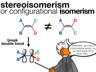 stereoisomerism
or conﬁgurational isomerism
        A     C       A     D

        B     D
                  ≠   B      C
   break
double bond                remember: we cannot
                          rotate double bonds...so
                            we must break the π
       A      C                 bond, then...


       B      D
 