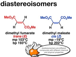 diastereoisomers
 MeO2C      H        MeO2C                   CO2Me

     H      CO2Me               H            H
 dimethyl fumarate      dimethyl maleate
     trans (E)               cis (Z)
    mp 103°C               mp –19°C
     bp 193°C              bp 202°C
                       diastereoisomers are different
                     compounds with different chemical
                          and physical properties
 