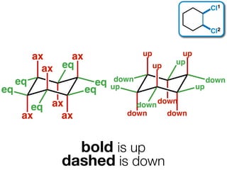 Cl1


                                                           Cl2


          ax     ax                  up         up
               eq                         up   up
            ax
     eq                 eq    down                        down
eq                    eq     up                      up

        eq ax                     down down
      ax     ax                 down     down



                 bold is up
               dashed is down
 