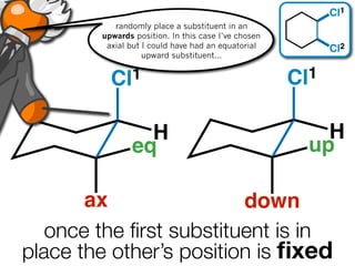 Cl1
           randomly place a substituent in an
        upwards position. In this case I’ve chosen
         axial but I could have had an equatorial          Cl2
                   upward substituent...


          Cl 1                                       Cl1

                 H                                       H
               eq                                      up

       ax                down
   once the ﬁrst substituent is in
place the other’s position is ﬁxed
 