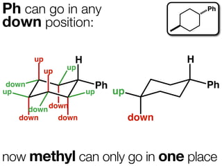 Ph can go in any                                    Ph

down position:

         up           H                         H
              up    up

 down                          Ph                   Ph
up                        up        up
        down down
   down            down                  down



now methyl can only go in one place
 