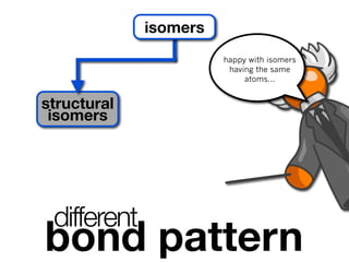isomers
                       happy with isomers
                        having the same
                            atoms...


structural
 isomers




 different
bond pattern
 