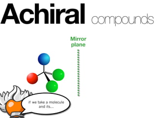 Achiral compounds
                           Mirror
                           plane




   if we take a molecule
          and its...
 